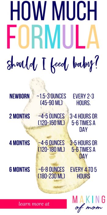 how much formula does baby need (1)
