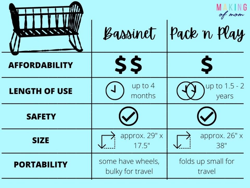 Vs Pack ‘n Play What’s The Right Choice for Your Baby?